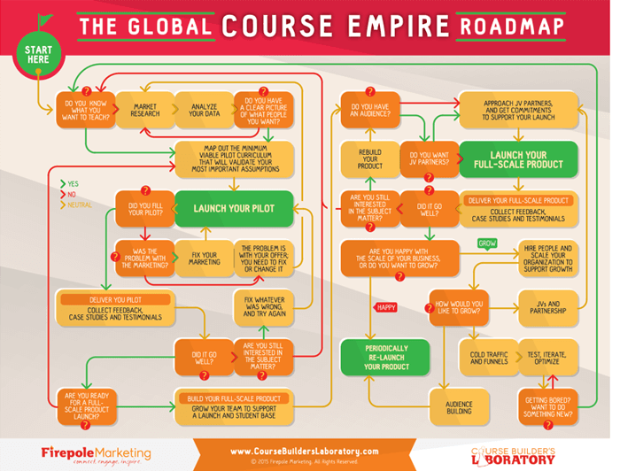 global road map